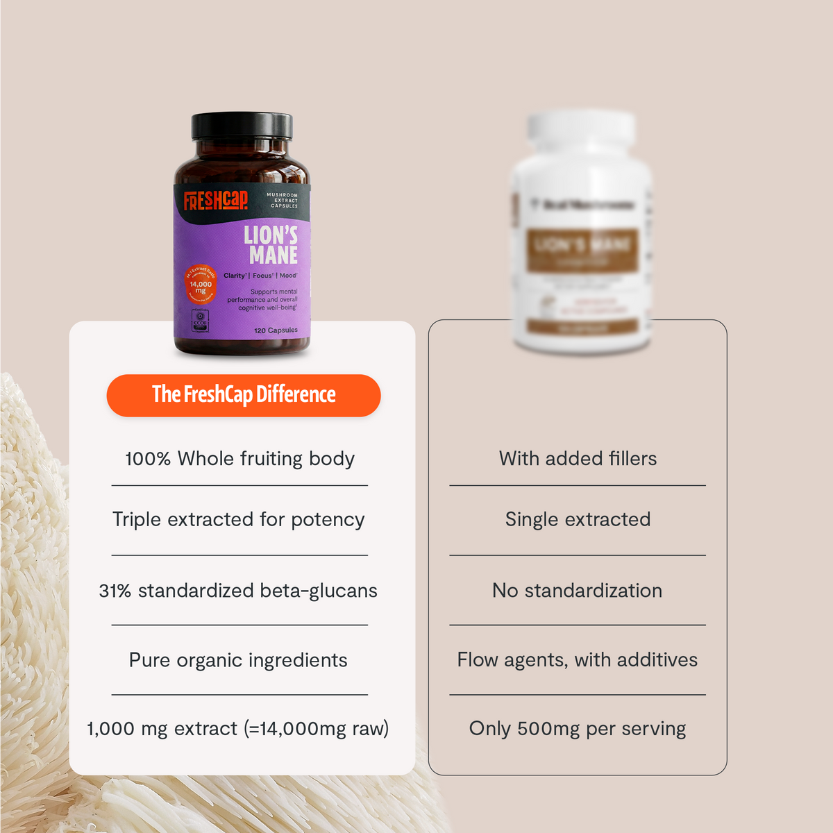 Organic Lion's Mane Capsules | FreshCap Mushrooms
